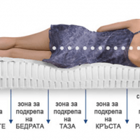 Mattresses latex/LATEX mattresses Sofia