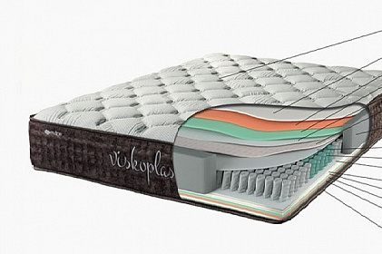 (Български) Луксозно тапициранo легло Visko plus 160×200 см с матрак Visko plus 160/200/32